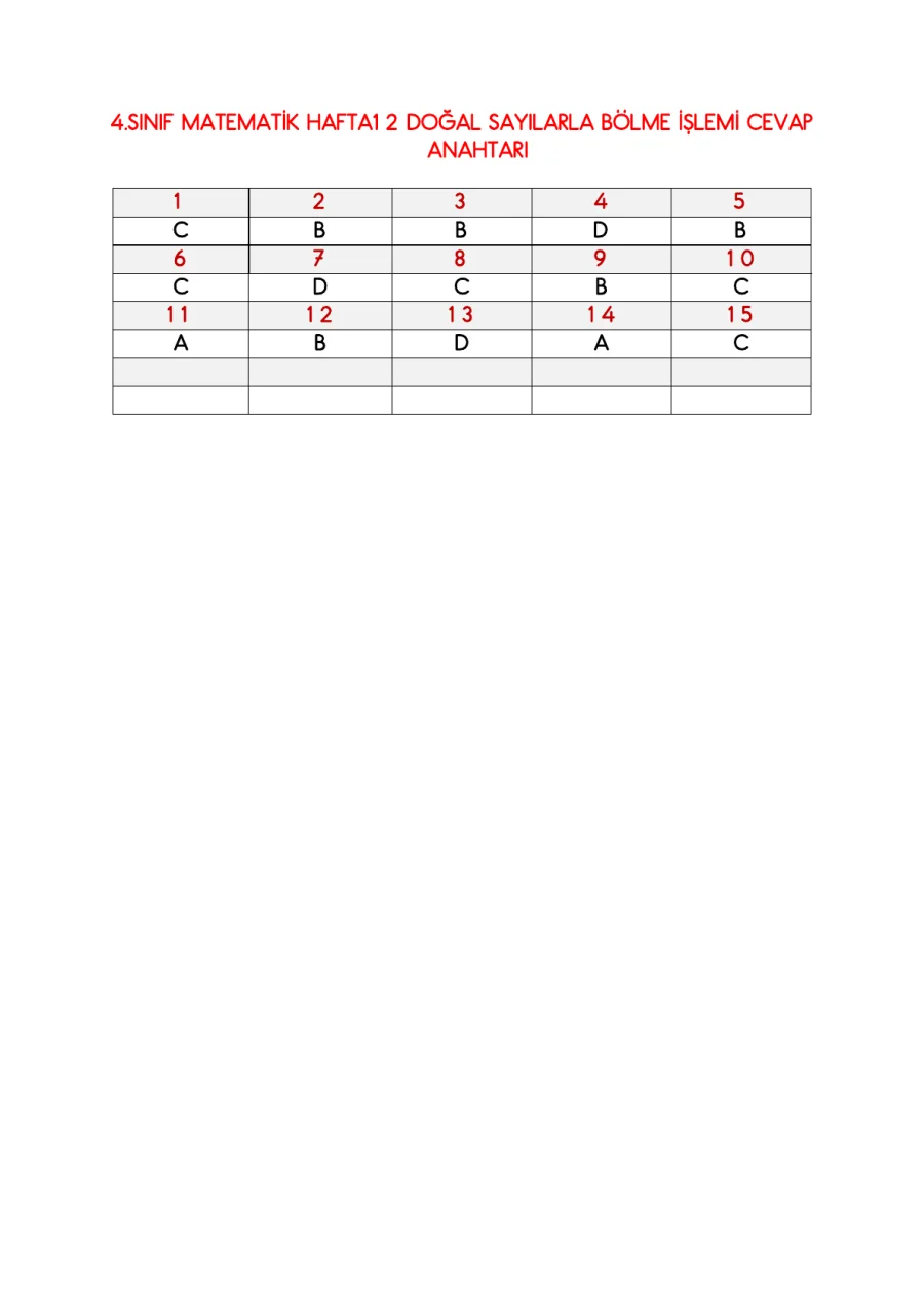 4. Sınıf Matematik Hafta 12 Test 1: Doğal Sayılarla Bölme İşlemi kapak görseli
