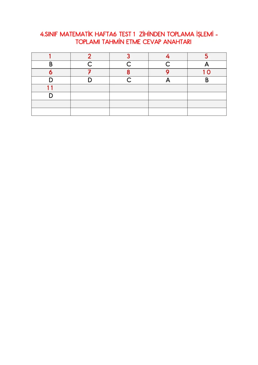 4. Sınıf Matematik Hafta 6 Test 1: Zihinden Toplama İşlemi kapak görseli