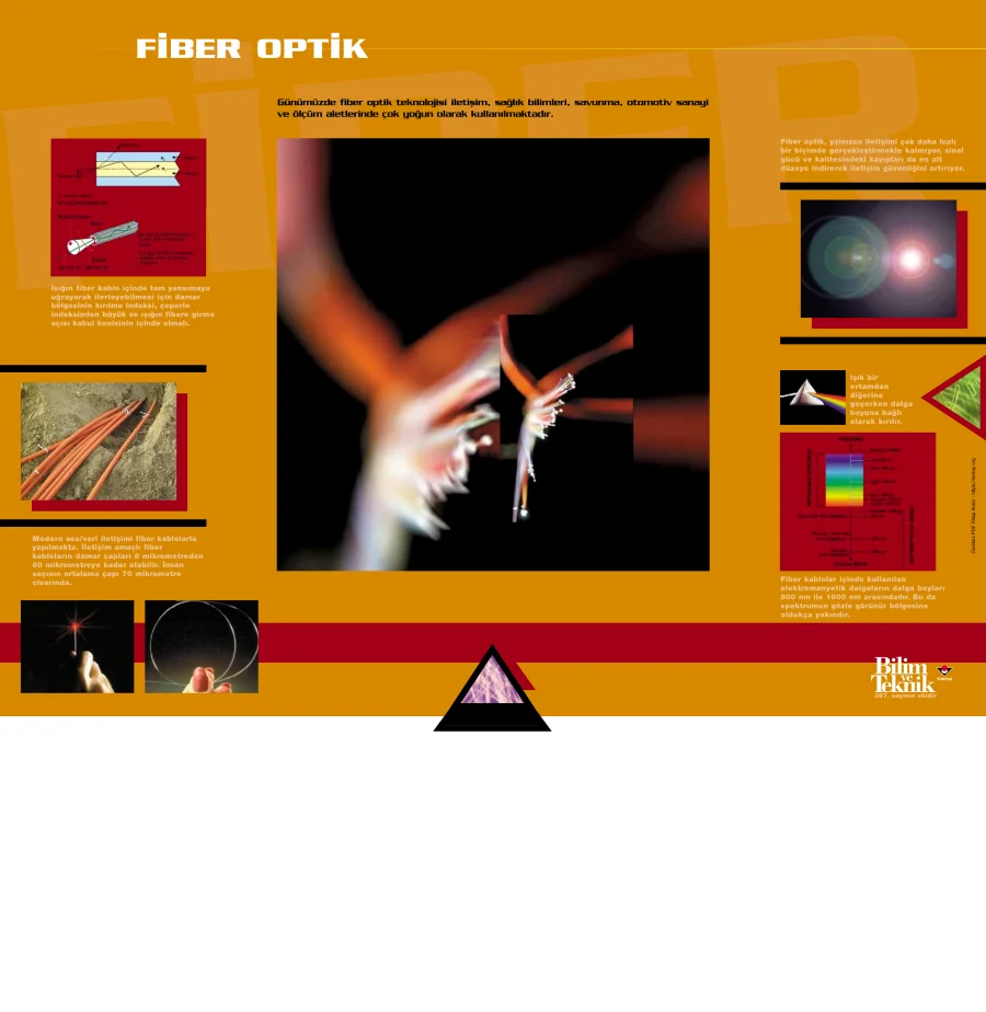 Fiber Optik kapak görseli
