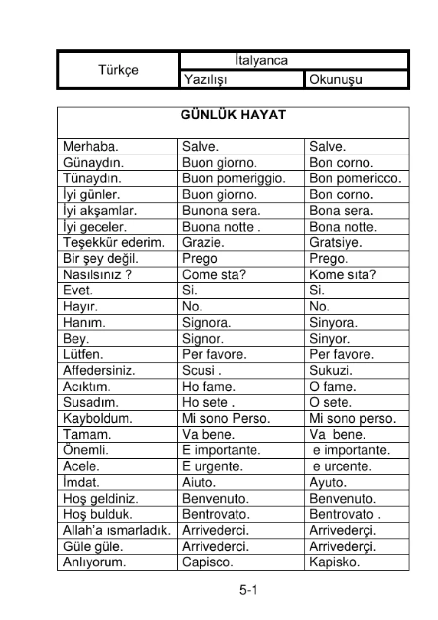 İtalyanca Telaffuzlu Sözlük PDF kapak görseli
