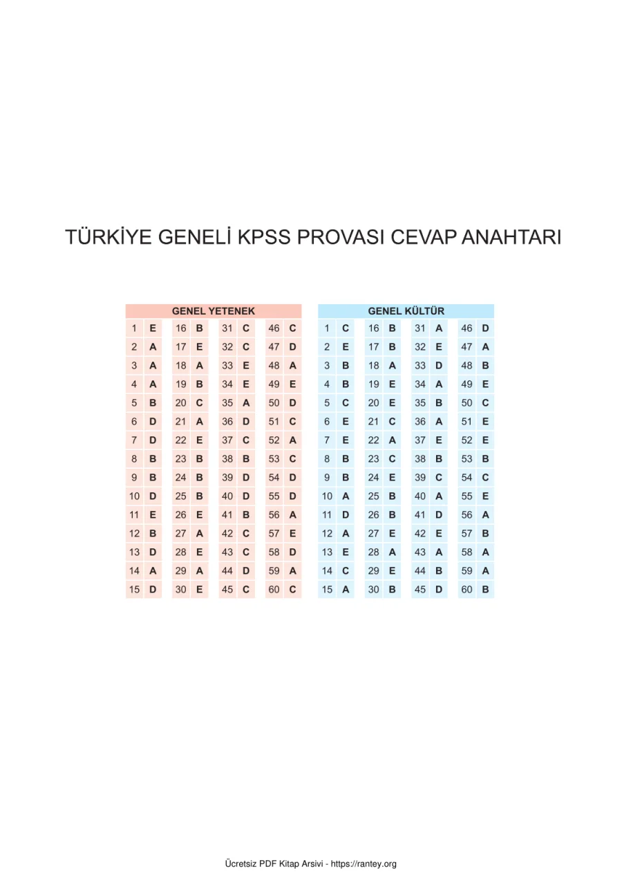 kpss son prova cevap anahtari kapak görseli