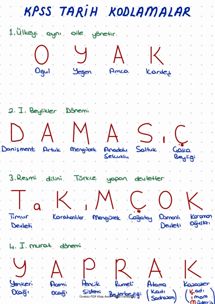 KPSS Tarih Kodlar 1 pdf dosyasının kopyası 1 kapak görseli
