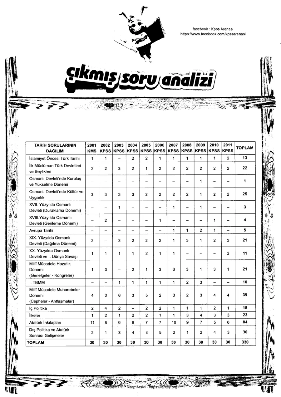 Yaprak Test kapak görseli